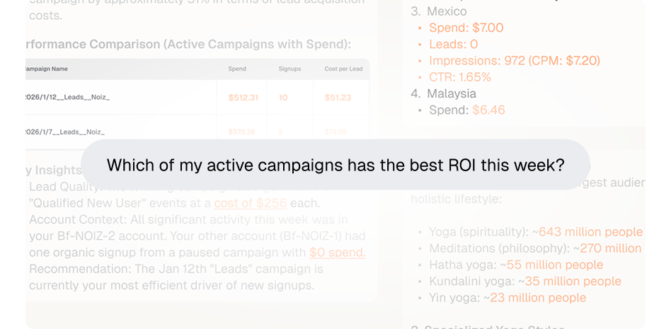 Weekly performance report card
